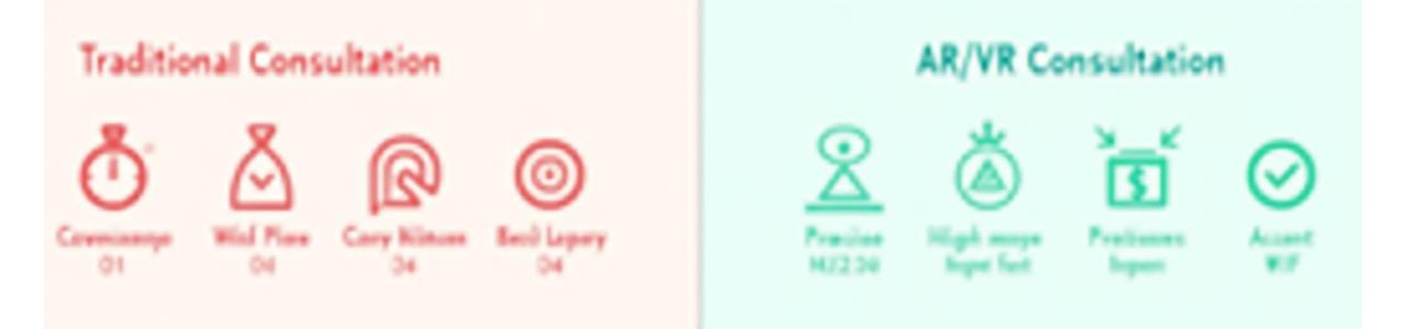 AR/VR 상담과 기존 상담 방식을 비교하는 인포그래픽